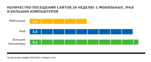 Интернет Интернет