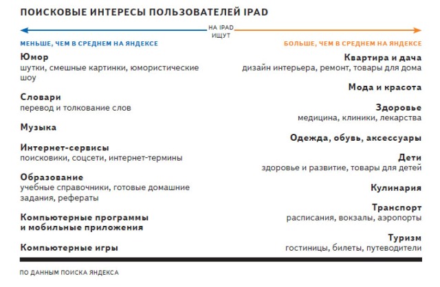 Интернет Интернет