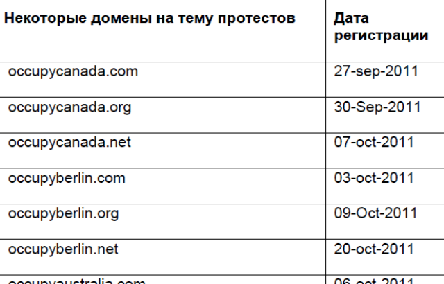 Домен Домен